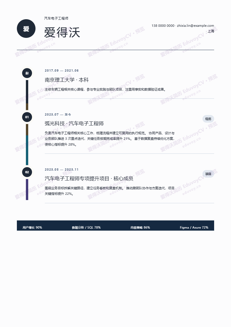 汽车电子工程师职业路线图 · 城市线简历模板完整预览