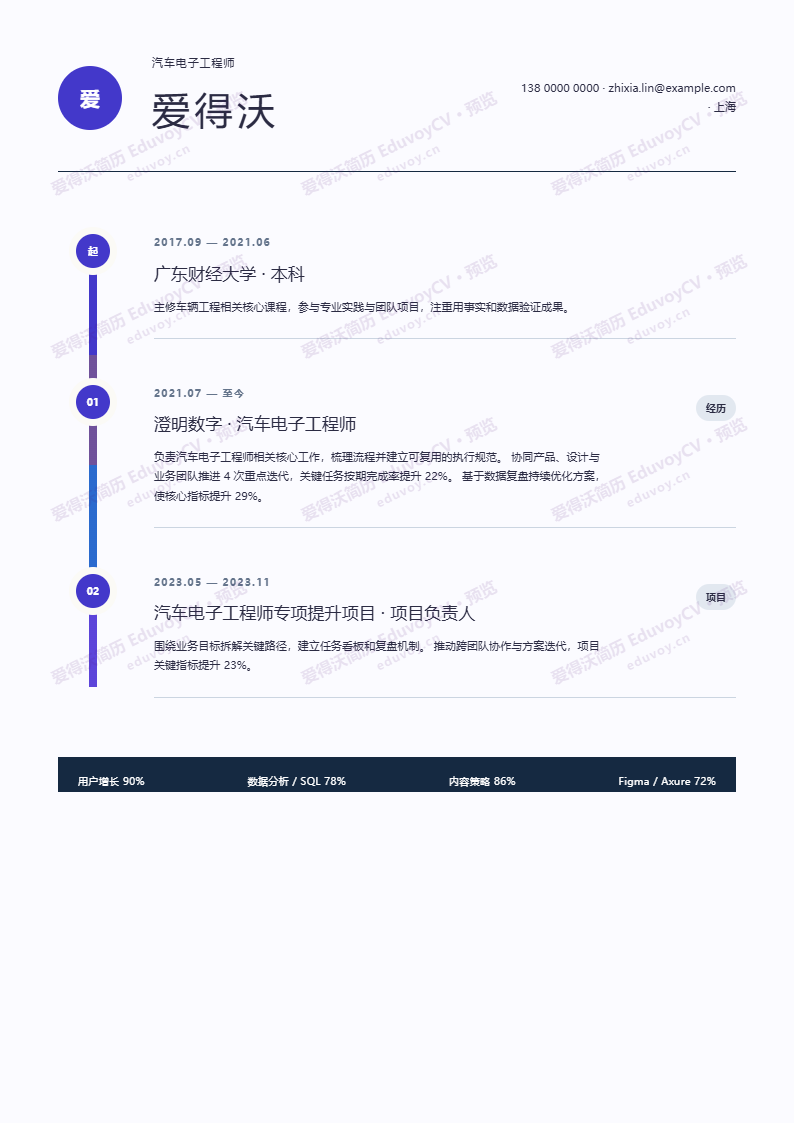 汽车电子工程师 · 资深职业路线图 · 进阶线简历模板完整预览