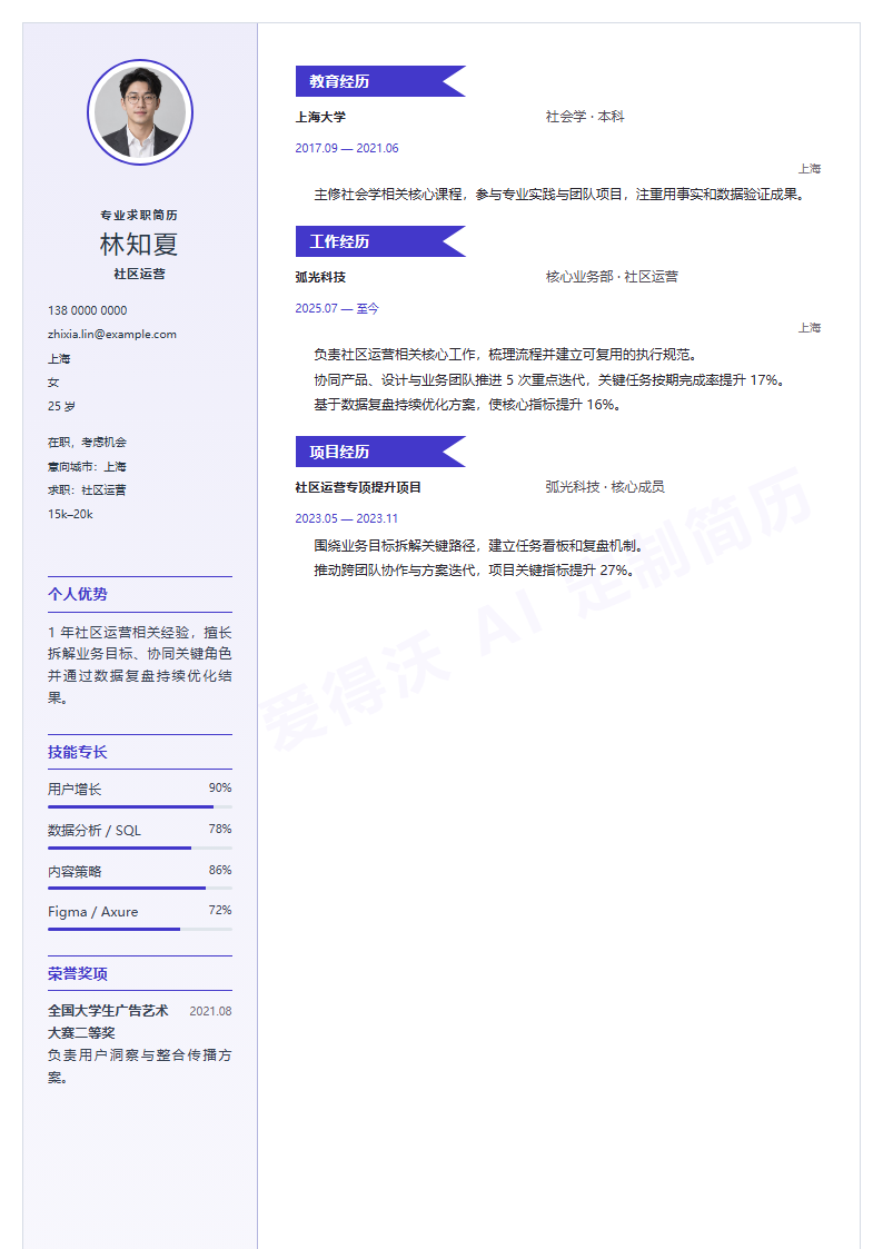 雅青徽章社区运营 · 初级内容示例