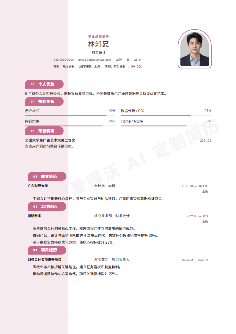 柔粉侧章财务会计 · 资深内容示例